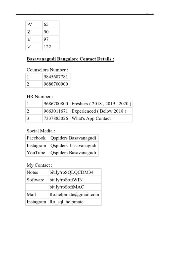 Study SQL in 22 Days