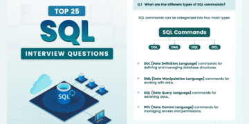 TOP 25 SQL Interview Questions
