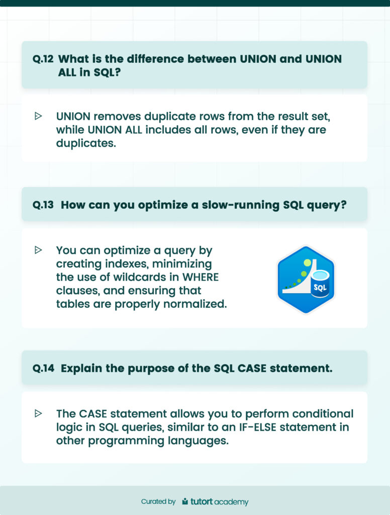 TOP 25 SQL Interview Questions