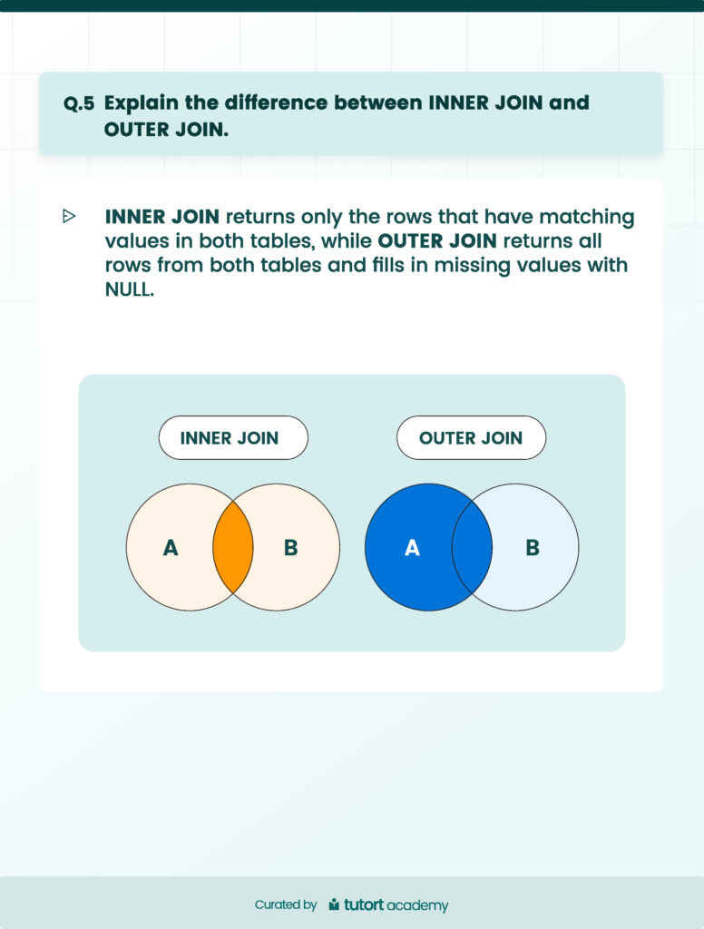 TOP 25 SQL Interview Questions