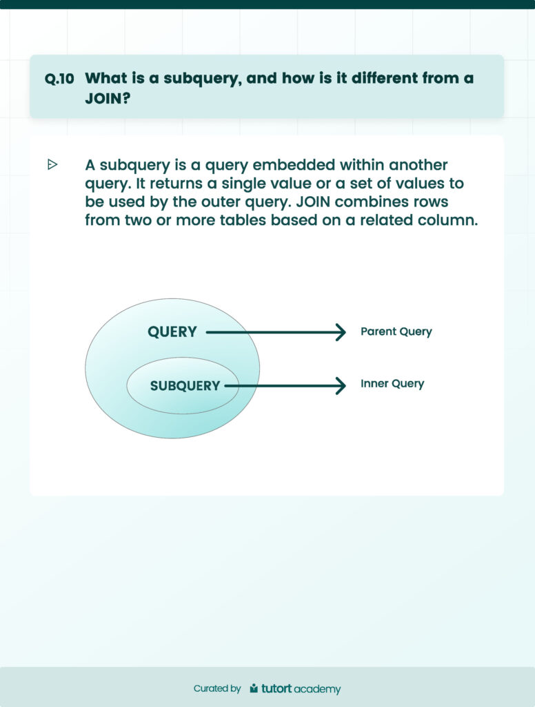 TOP 25 SQL Interview Questions