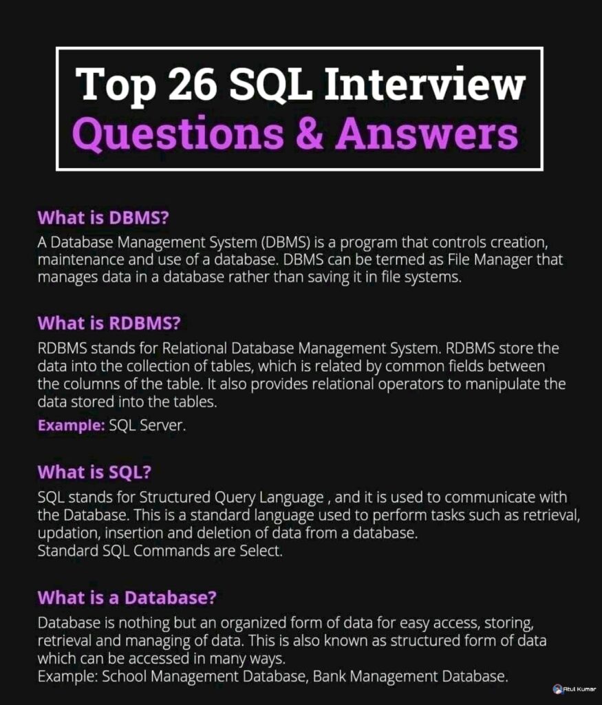 Top SQL Interview Question PDF