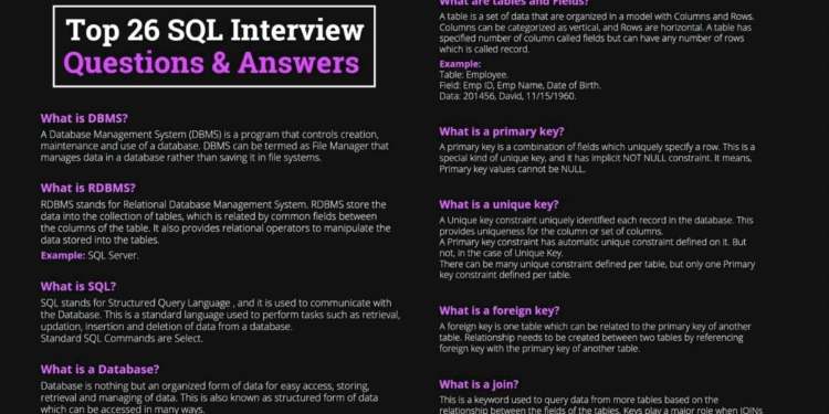 Top SQL Interview Question - it.connect4techs.com Top SQL Interview Question
