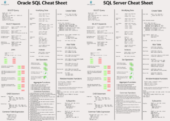 𝗢𝗿𝗮𝗰𝗹𝗲 𝗦𝗤𝗟 𝗣𝗼𝘀𝘁𝗴𝗿𝗲 𝗖𝗵𝗲𝗮𝘁 𝗦𝗵𝗲𝗲𝘁