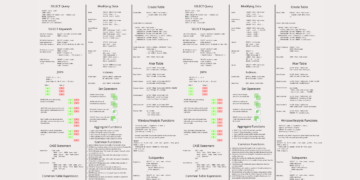 𝗢𝗿𝗮𝗰𝗹𝗲 𝗦𝗤𝗟 𝗣𝗼𝘀𝘁𝗴𝗿𝗲 𝗖𝗵𝗲𝗮𝘁 𝗦𝗵𝗲𝗲𝘁