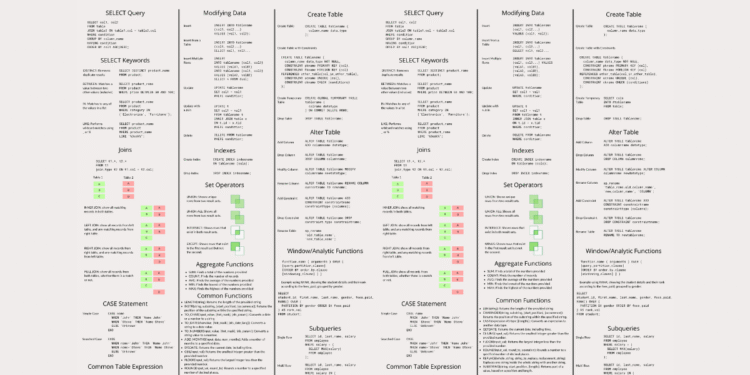 𝗢𝗿𝗮𝗰𝗹𝗲 𝗦𝗤𝗟 𝗣𝗼𝘀𝘁𝗴𝗿𝗲 𝗖𝗵𝗲𝗮𝘁 𝗦𝗵𝗲𝗲𝘁 - it.connect4techs.com 𝗢𝗿𝗮𝗰𝗹𝗲 𝗦𝗤𝗟 𝗣𝗼𝘀𝘁𝗴𝗿𝗲 𝗖𝗵𝗲𝗮𝘁 𝗦𝗵𝗲𝗲𝘁