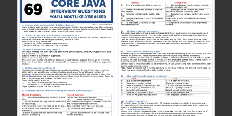 69 Core Java Interview Questions - it.connect4techs.com 69 Core Java Interview Questions