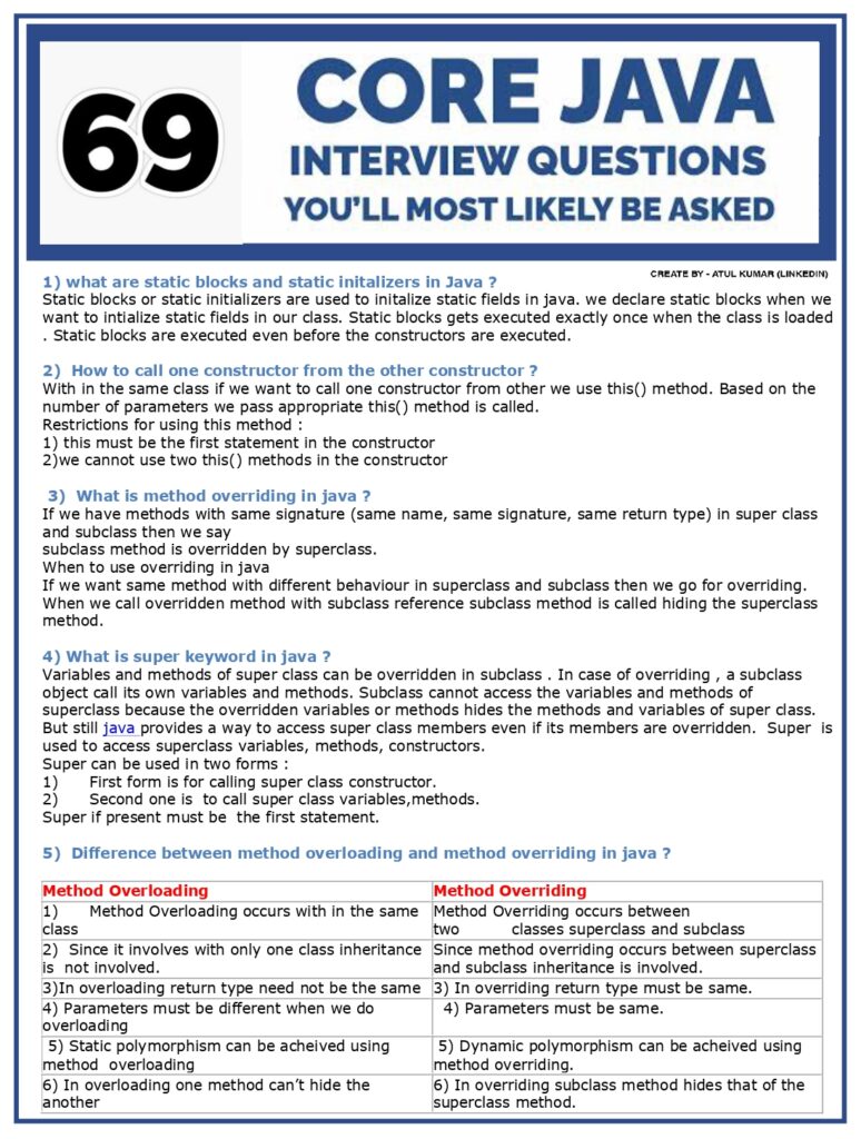 69 Core Java Interview Questions (PDF)