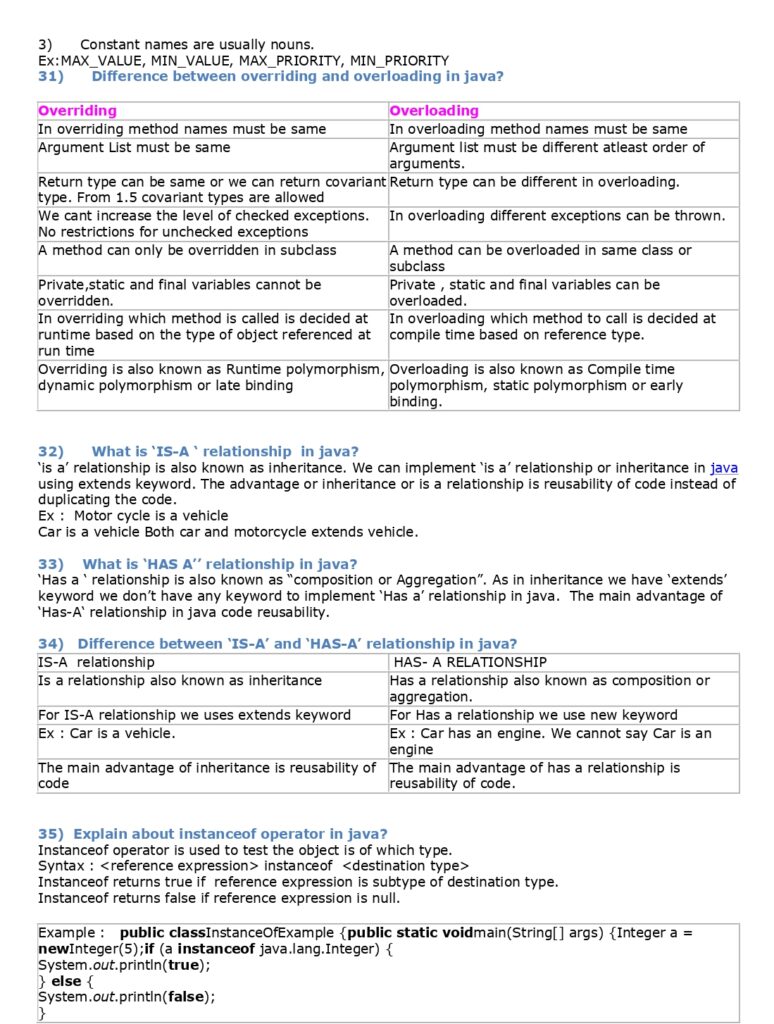 69 Core Java Interview Questions (PDF)