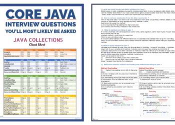 Core Java Cheat Sheet PDF