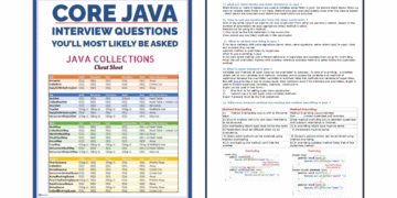 Core Java Cheat Sheet PDF