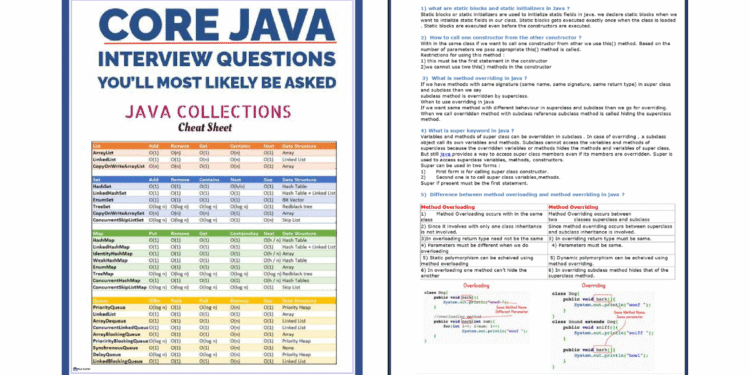 Core Java Cheat Sheet PDF - it.connect4techs.com Core Java Cheat Sheet PDF