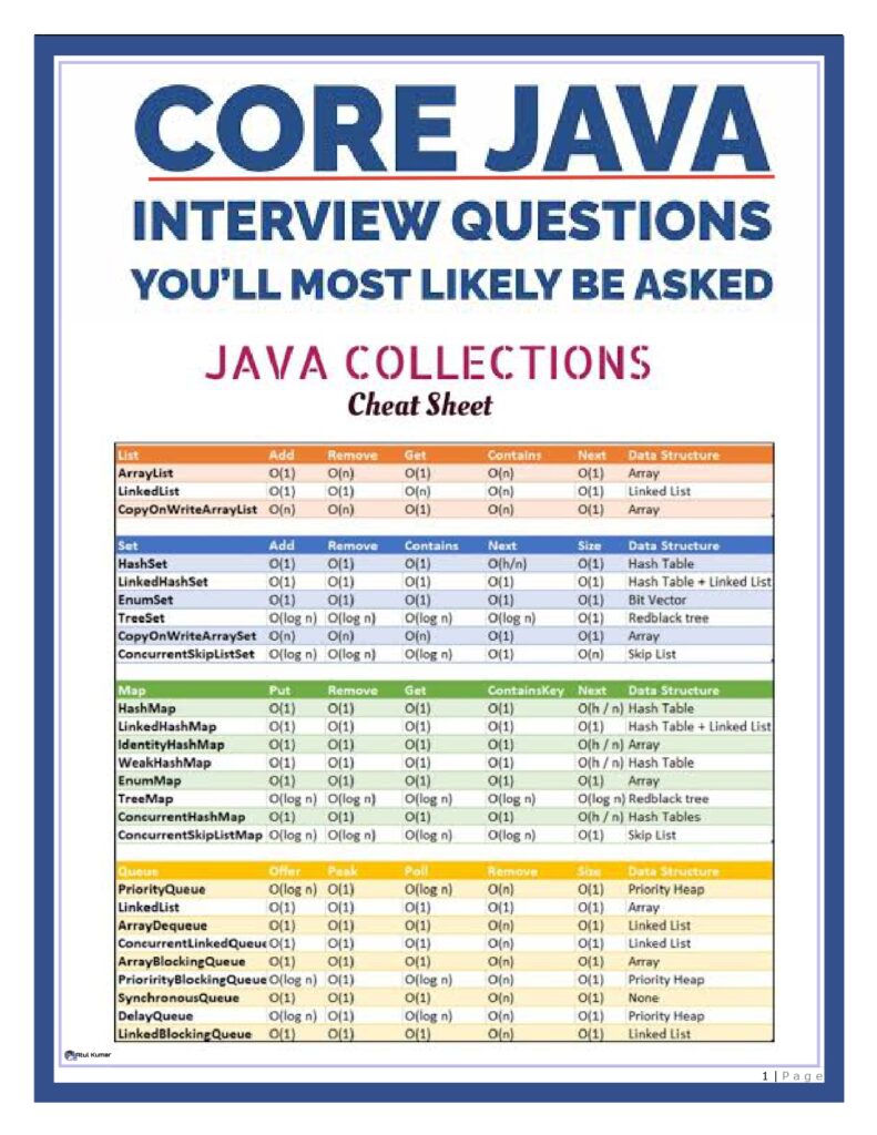 Core Java Cheat Sheet PDF