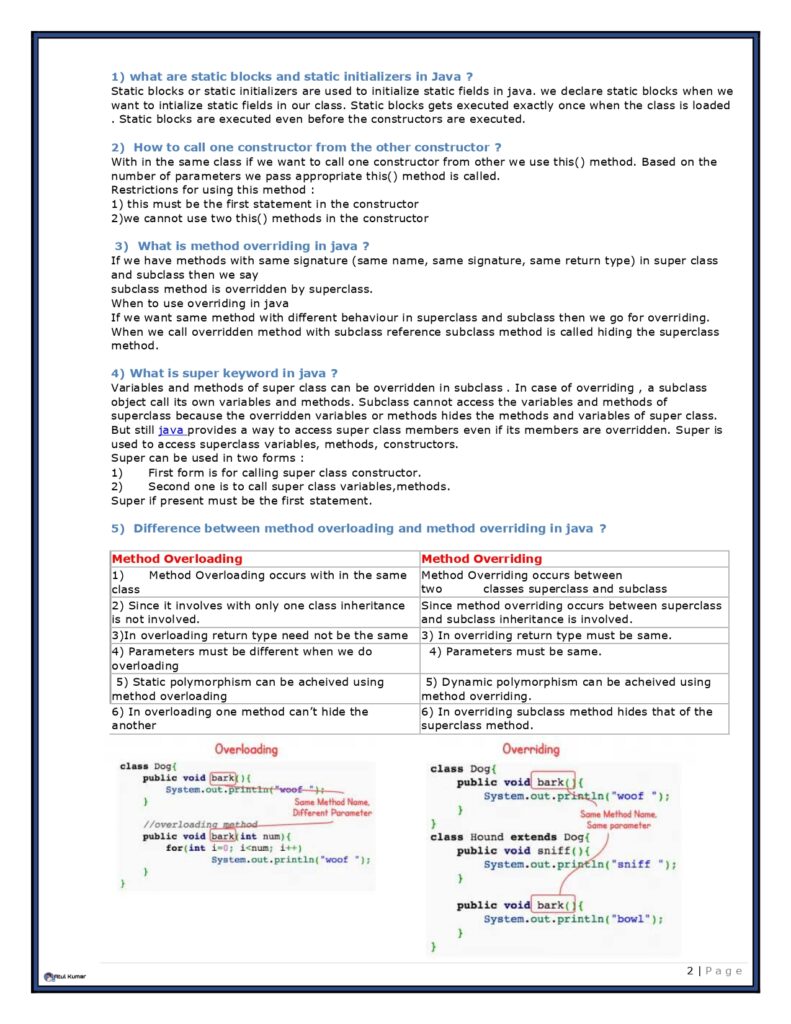 Core Java Cheat Sheet PDF
