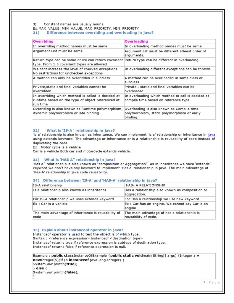 Core Java Cheat Sheet PDF