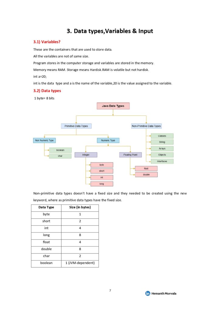Java Basics To Advanced – Comprehensive Referance Coding PDF