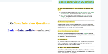 150+ Java Interview Questions (Basic, Intermediate & Advanced)