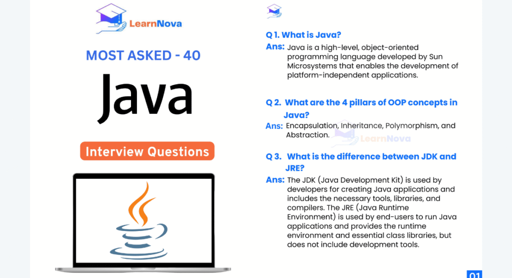 40 Most Asked Java Interview Questions and Answers PDF