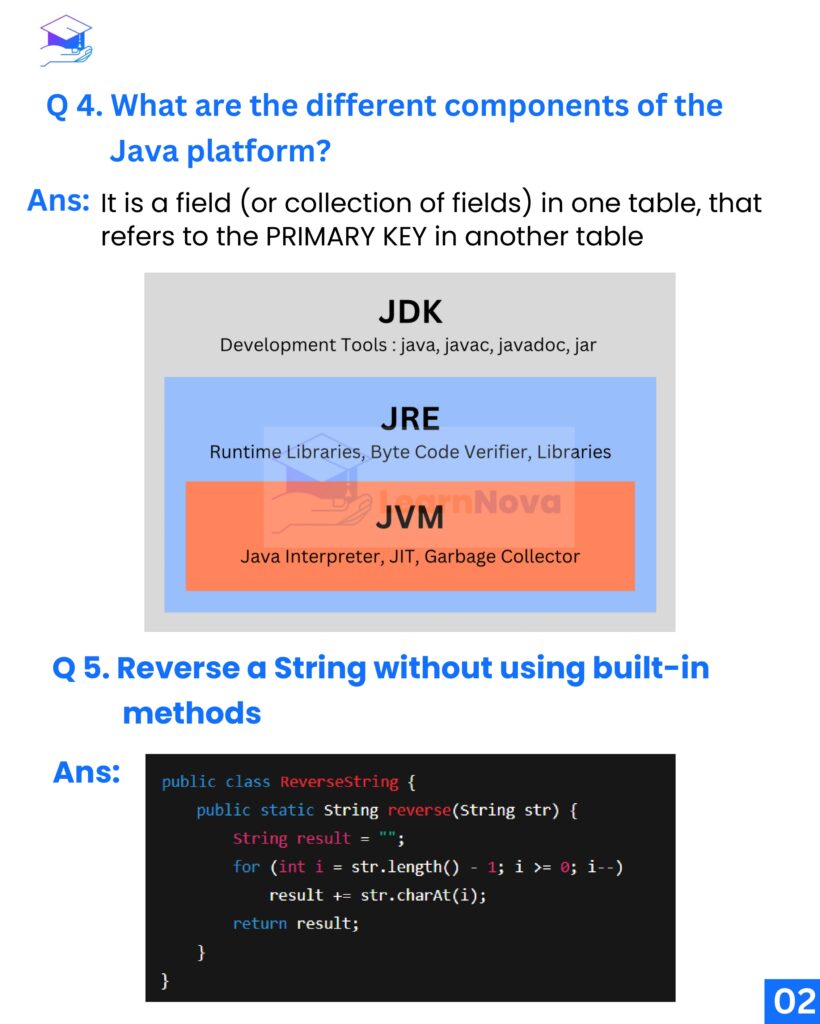 40 Most Asked Java Interview Questions and Answers_page-0003 - it.connect4techs.com