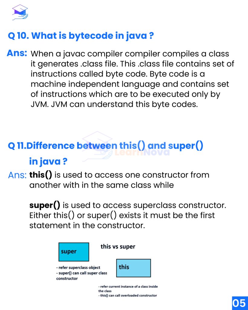40 Most Asked Java Interview Questions and Answers_page-0006 - it.connect4techs.com