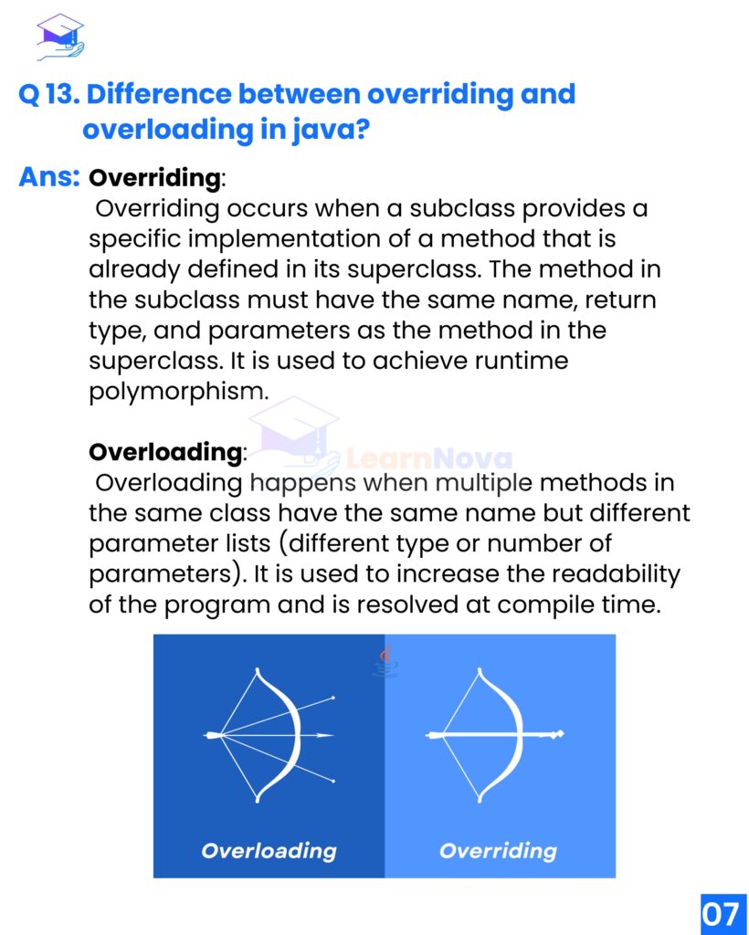 40 Most Asked Java Interview Questions and Answers_page-0008 - it.connect4techs.com