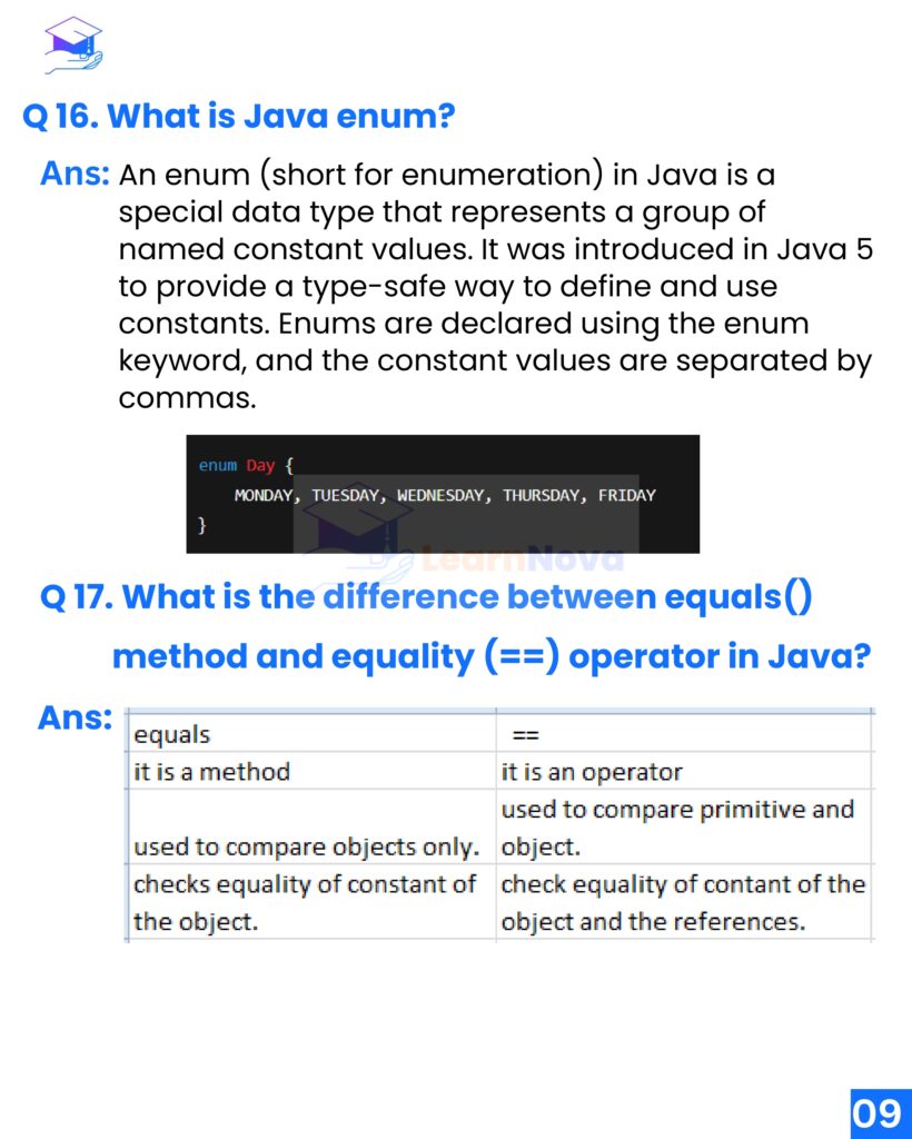 40 Most Asked Java Interview Questions and Answers_page-0010 - it.connect4techs.com