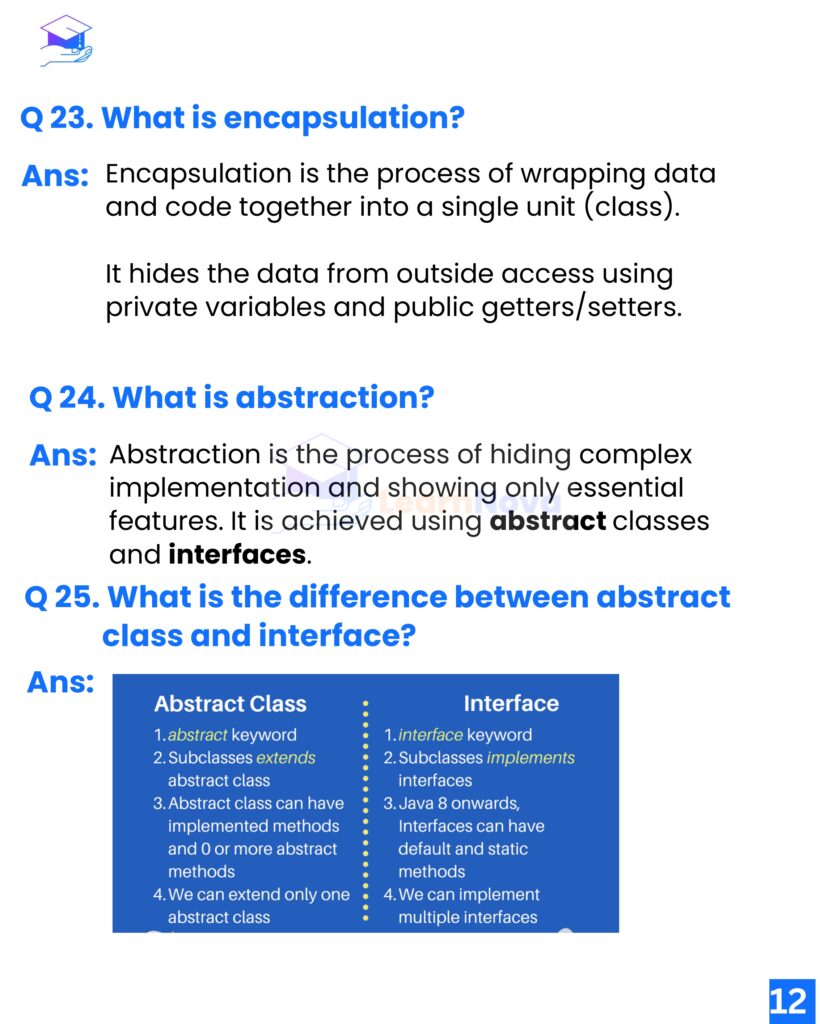 40 Most Asked Java Interview Questions and Answers_page-0013 - it.connect4techs.com