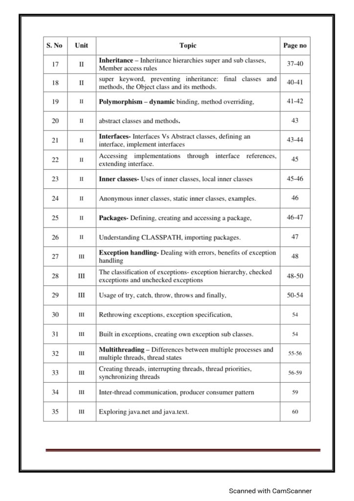 Java Complete Notes_page-0003 - it.connect4techs.com