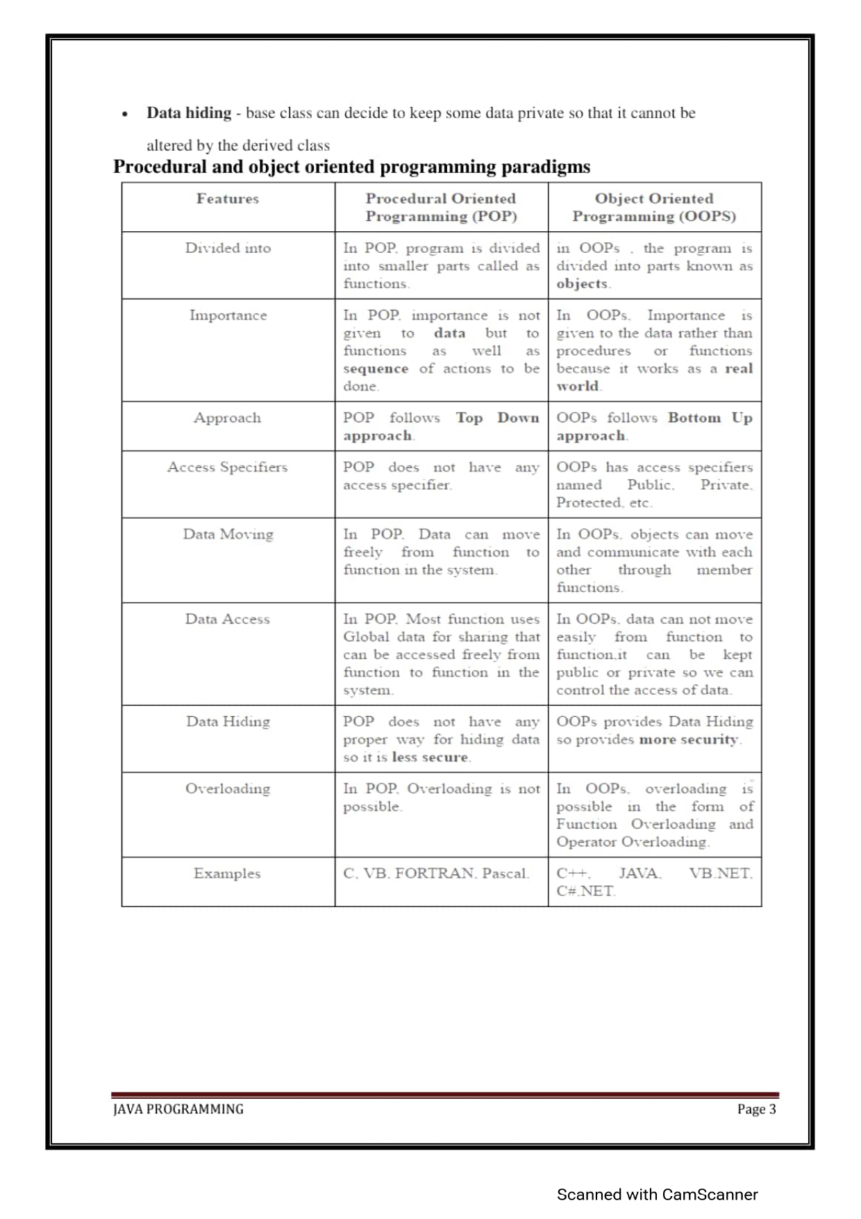 Java Complete Notes Pdf - it.connect4techs.com