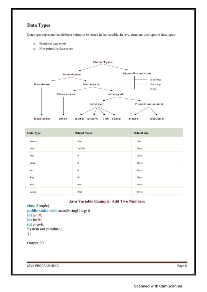 Java Complete Notes_page-0012 - it.connect4techs.com