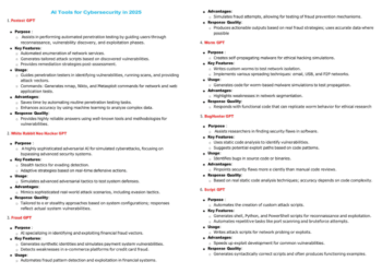 AI Tools for Cybersecurity in 2025: Essential Insights and Download