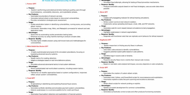 AI Tools for Cybersecurity in 2025: Essential Insights and Download