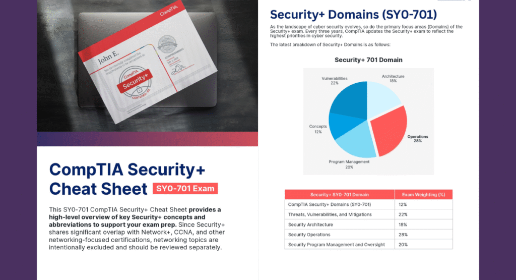 CompTIA Security SY0-701 Exam Cheat Sheet PDF