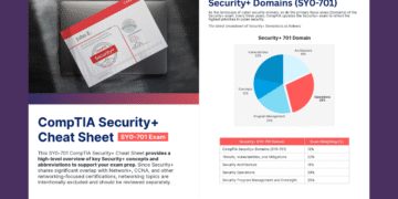 CompTIA Security+ SY0-701 Exam Cheat Sheet PDF