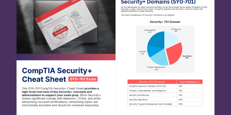 CompTIA Security+ SY0-701 Exam Cheat Sheet PDF