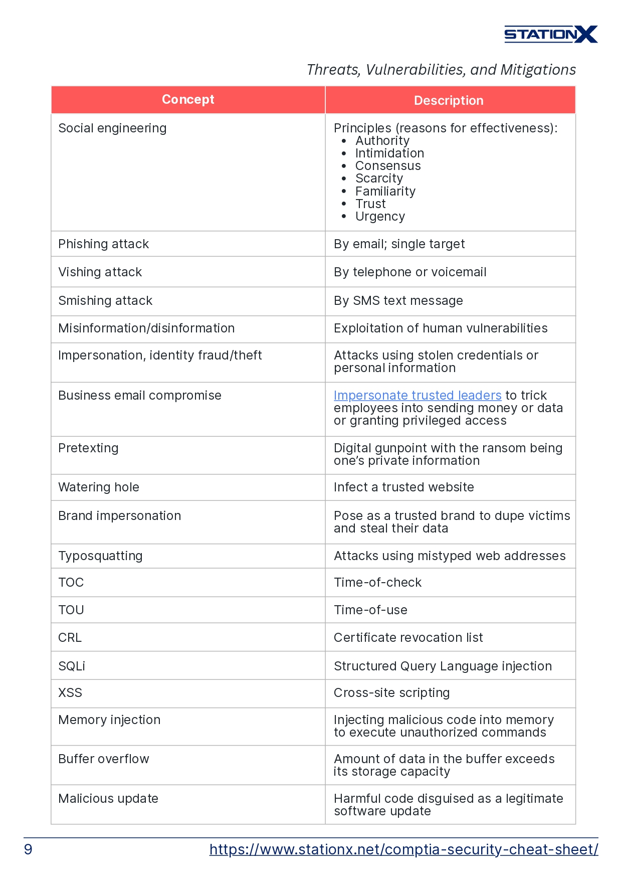 Download the CompTIA Security SY0-701 Exam Cheat Sheet PDF
