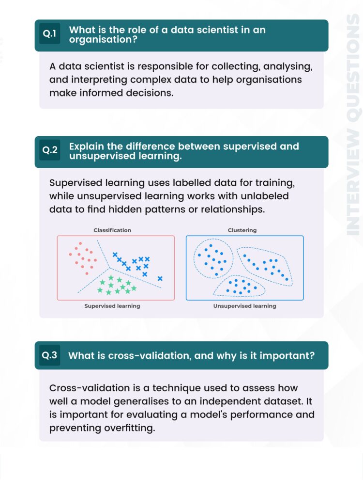 Data Scientist Important Interview Questions & Answers PDF