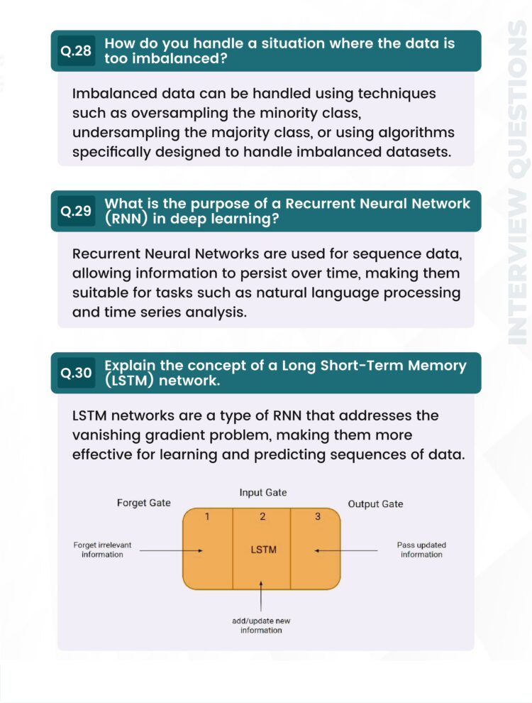 Data Scientist Important Interview Questions & Answers PDF