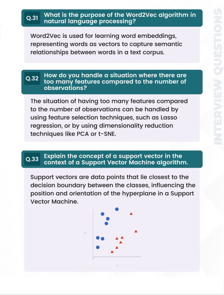 Data Scientist Important Interview Questions & Answers PDF