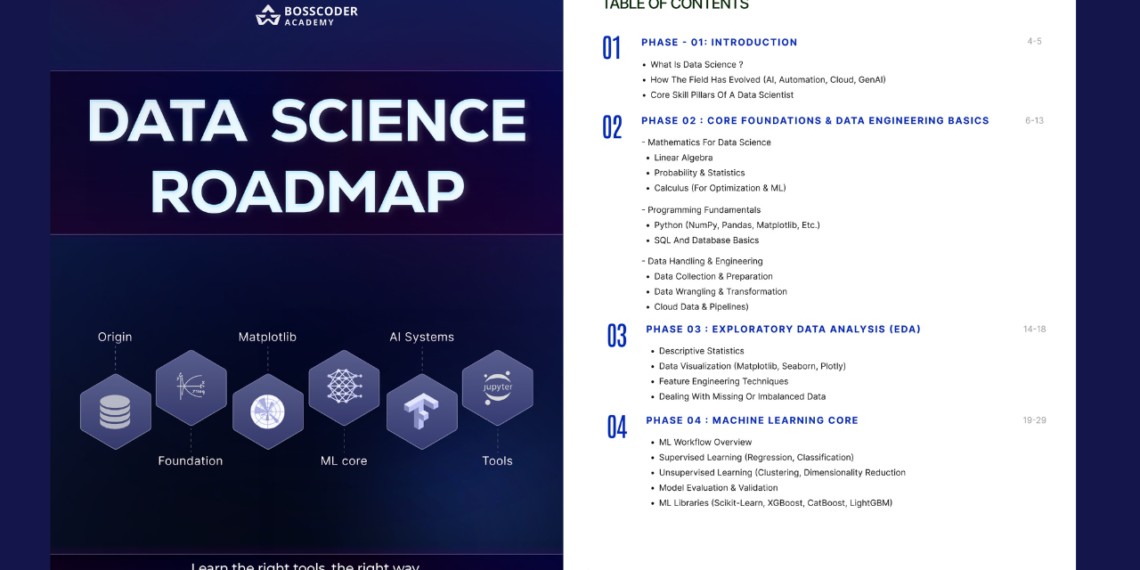 Data Science Roadmap