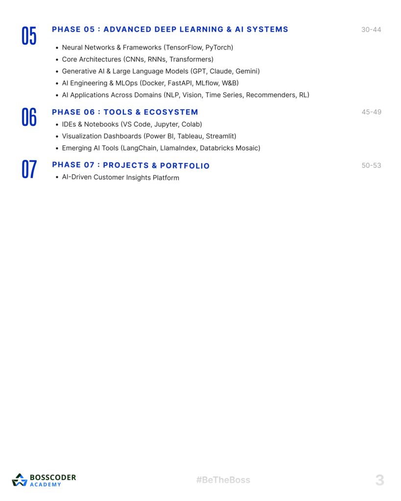 Data Science Roadmap_page-0004 - it.connect4techs.com