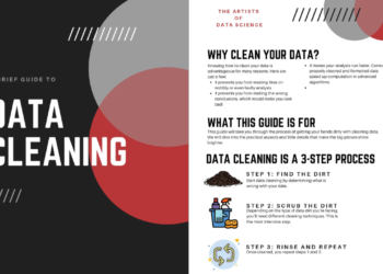 Data Cleaning Of Data Science PDF