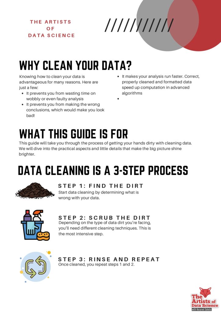 Data Cleaning Of Data Science_page-0002 - it.connect4techs.com