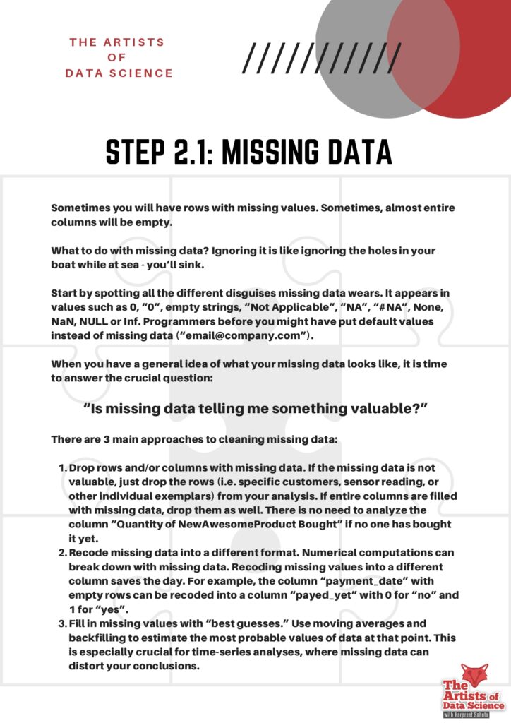 Data Cleaning Of Data Science_page-0005 - it.connect4techs.com