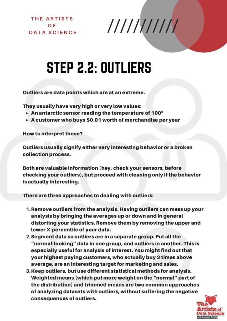 Data Cleaning Of Data Science_page-0006 - it.connect4techs.com