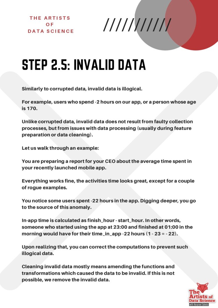 Data Cleaning Of Data Science PDF - it.connect4techs.com
