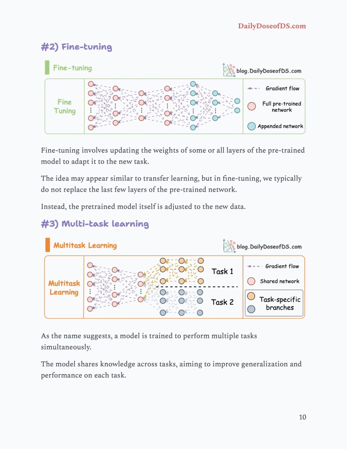 Data Science Full Archive PDF - it.connect4techs.com