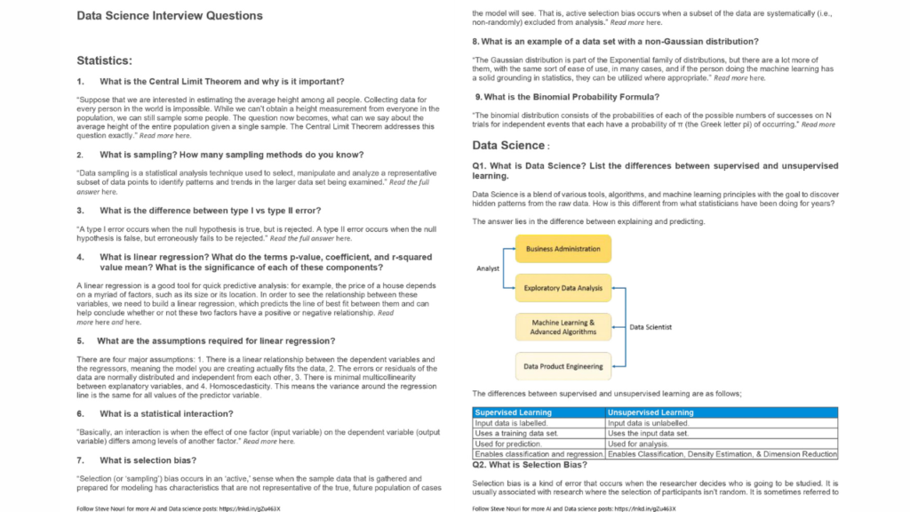 Data Science Interview Questions PDF