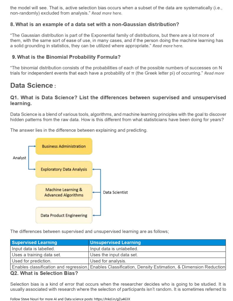 Data Science Interview Questions_page-0002 - it.connect4techs.com
