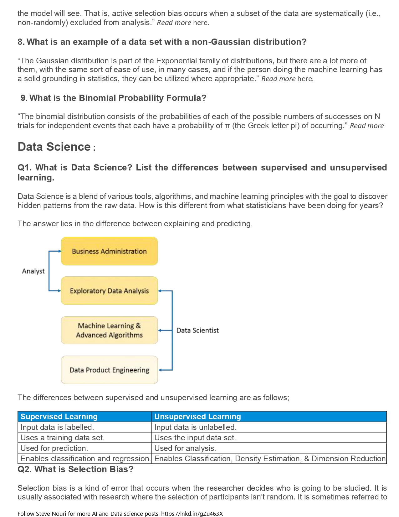 Data Science Interview Questions PDF - it.connect4techs.com